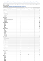 Hepatitis C perinatal infection Week 39 Weekly cases of notifiable diseases United States US Territories and NonUS Residents week ending September 30 2023