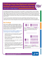 Findings from the National Intimate Partner and Sexual Violence Survey 20102012 State Report