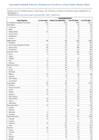 Campylobacteriosis Week 11 Weekly cases of notifiable diseases United States US Territories and NonUS Residents week ending March 16 2024