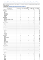 Malaria Week 49 Weekly cases of notifiable diseases United States US Territories and NonUS Residents week ending December 9 2023