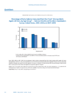 QuickStats Percentage of Daily Calories Consumed From Fast Food Among Adults Aged 20 Years by Age Group  National Health and Nutrition Examination Survey United States 20032006 and 20072010