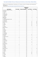 Candida auris Clinical Week 16 Weekly cases of notifiable diseases United States US Territories and NonUS Residents week ending April 22 2023