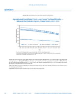 QuickStats AgeAdjusted Death Rates From Lung Cancer by RaceEthnicity  National Vital Statistics System US United States 20012016