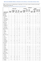 Legionellosis Leptospirosis Listeriosis Week 39 Weekly cases of notifiable diseases United States US territories and NonUS Residents weeks ending September 26 2020