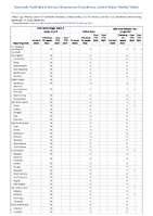 Sabia Virus Yellow fever Zika virus disease noncongenital Viral hemorrhagic fevers Week 50 Weekly cases of notifiable diseases United States US territories and NonUS Residents week ending December 17 2022