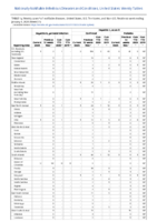Hepatitis B perinatal infection Hepatitis C viral acute Week 01 Weekly cases of notifiable diseases United States US Territories and NonUS Residents week ending January 4 2020
