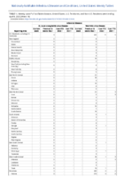 Arboviral diseases St Louis encephalitis virus disease Week 14 Weekly cases of notifiable diseases United States US territories and NonUS Residents week ending April 09 2022