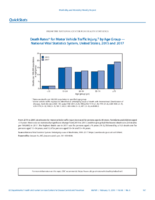 QuickStats Death Rates for Motor Vehicle Traffic Injury by Age Group  National Vital Statistics System United States 2015 and 2017