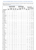 Vancomycinresistant Staphylococcus aureus Varicella morbidity Week 38 Weekly cases of notifiable diseases United States US territories and NonUS Residents weeks ending September 19 2020