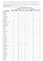 Invasive pneumococcal disease all ages Week 01 Weekly cases of notifiable diseases United States US territories and NonUS Residents week ending January 8 2022
