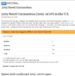 2019 novel coronavirus cases in the US updated January 31 2020