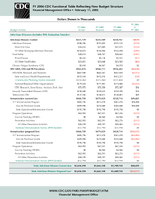 FY 2006 CDC Functional Table Reflecting New Budget Structure