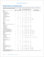 MMWR Morbidity and Mortality Weekly Report Notifiable Diseases and Mortality Tables Vol 65 No 11 March 25 2016