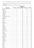 Hepatitis B chronic Confirmed Week 07 Weekly cases of notifiable diseases United States US Territories and NonUS Residents week ending February 17 2024