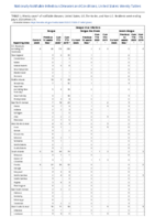 Dengue virus infections Week 27 Weekly cases of notifiable diseases United States US territories and NonUS Residents weeks ending July 4 2020