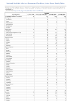 Pertussis Week 11 Weekly cases of notifiable diseases United States US Territories and NonUS Residents week ending March 16 2024