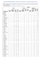 Malaria Measles Week 28 Weekly cases of notifiable diseases United States US territories and NonUS Residents weeks ending July 11 2020