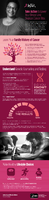 Take Action to Lower Your Breast and Ovarian Cancer Risk version 1