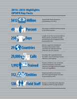 2015 Public Health Preparedness Report Executive Summary