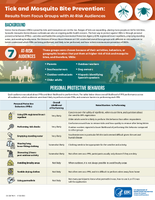 Tick and mosquito bite prevention  results from focus groups with atrisk audiences