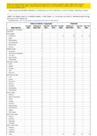 Poliovirus infection nonparalytic Psittacosis Week 07 Weekly cases of notifiable diseases United States US territories and NonUS Residents week ending February 20 2021