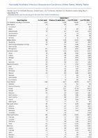 Gonorrhea Week 19 Weekly cases of notifiable diseases United States US Territories and NonUS Residents week ending May 11 2024
