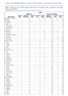 Syphilis Congenital Primary and Secondary Week 01 Weekly cases of notifiable diseases United States US territories and NonUS Residents week ending January 8 2022