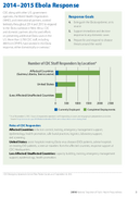 2016 Public Health Preparedness Report Ebola Response