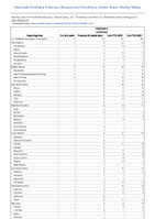 Listeriosis Confirmed Week 22 Weekly cases of notifiable diseases United States US Territories and NonUS Residents week ending June 3 2023