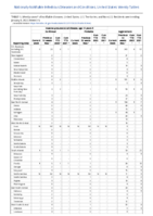 Invasive pneumococcal disease age 5 Week 01 Weekly cases of notifiable diseases United States US territories and NonUS Residents week ending January 8 2022