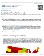 Respiratory Virus Activity Levels