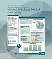 Ophthalmology fact sheet from the National Ambulatory Medical Care Survey