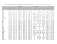 Disparities in Preconception Health Indicators  Behavioral Risk Factor Surveillance System 20132015 and Pregnancy Risk Assessment Monitoring System 20132014 Table S6 Prevalence of Participating in Enough Moderate Andor Vigorous Physical Activity in a Usual Week to Meet the Recommended Levels of Physical Activity Among Nonpregnant Reproductive Aged Women Overall and by Age Group Raceethnicity and Insurance StatusBehavioral Risk Factor Surveillance System United States 2013 and 2015