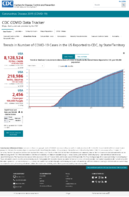 Trends in Number of COVID19 Cases in the US Reported to CDC by StateTerritory Trends in Total and Cumulative Incidence Rate of COVID19 Deaths in the United States Reported to CDC per 100000 Population Oct 19 2020