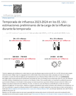 Temporada de influenza 20232024 en los EE UU estimaciones preliminares de la carga de la influenza durante la temporada