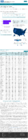 COVID19 vaccinations in the United States Number of People Receiving 1 or More Doses rate per 100000 January 19 2021