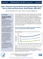 Rates of alcoholinduced deaths among adults aged 25 and over in urban and rural areas United States 20002018