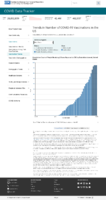 Trends in number of COVID19 vaccinations in the US people receiving 2 doses cumulative February 8 2021