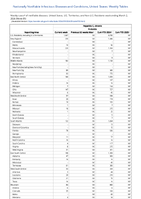 Hepatitis C chronic Probable Week 09 Weekly cases of notifiable diseases United States US Territories and NonUS Residents week ending March 2 2024