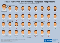 Facial Hairstyles and Filtering Facepiece Respirators 2018