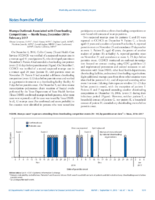 Notes From the Field Mumps Outbreak Associated with Cheerleading Competitions  North Texas December 2016February 2017
