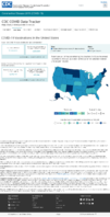 COVID19 Vaccinations in the United States People Initiating Vaccination 1st Dose Received Rate per 100000 January 5 2021