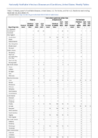 Tetanus Toxic shock syndrome other than streptococcal Trichinellosis Week 47 Weekly cases of notifiable diseases United States US territories and NonUS Residents week ending November 26 2022