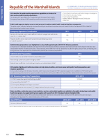 2015 Factsheet Republic of the Marshall Islands