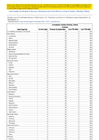 Cronobacter invasive infection infants Probable Week 11 Weekly cases of notifiable diseases United States US Territories and NonUS Residents week ending March 16 2024