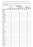 Viral hemorrhagic fevers Lujo virus Machupo virus Marburg virus Week 25 Weekly cases of notifiable diseases United States US territories and NonUS Residents week ending June 25 2022