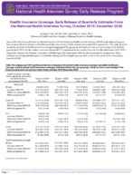 Health insurance coverage  early release of quarterly estimates from the National Health Interview Survey October 2019December 2020