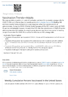 Respiratory Illnesses  Vaccination TrendsAdults