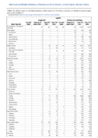 Syphilis Congenital Primary and Secondary Week 22 Weekly cases of notifiable diseases United States US territories and NonUS Residents week ending June 5 2021