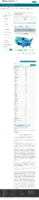 United States COVID19 cases and deaths by state COVID19 death rate in the US reported to the CDC by stateterritory deaths per 100000 March 9 2021